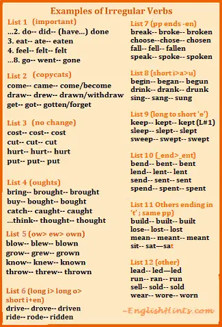 Examples of irregular verbs arranged in lists according to the way they are formed