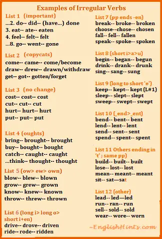 English Verb Tenses Examples And Practice