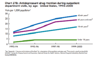 a line graph (see section title.)