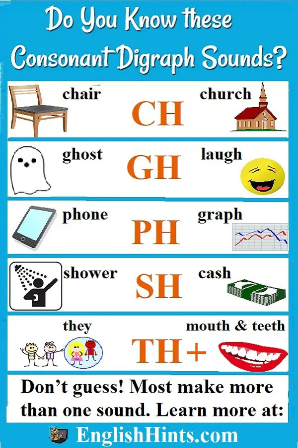 Consonant Digraph Chart