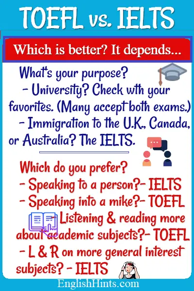 TOEFL vs. IELTS. Which is better? It depends. What's your purpose? University? Check... (Many accept both.) Immigration to the UK...? The IELTS. Which do you prefer? (for speaking, reading, etc.)