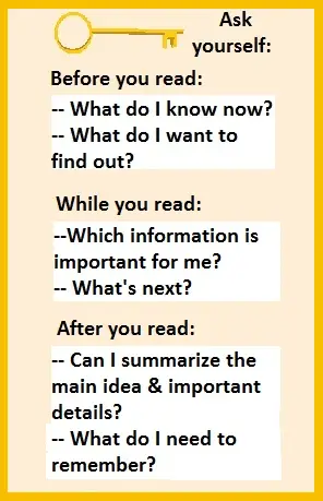 English reading comprehension strategies: things to ask yourself before, during and after reading.