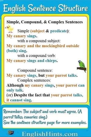 Examples of simple, compound, & complex sentences. Also a reminder that subject and predicate need to agree.