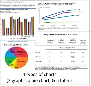 How To Describe Charts Tables And Graphs