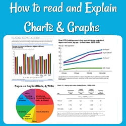 How to Read & Explain Charts & Graphs, with pictures of various kinds of charts: a pie chart, a bar graph, a line graph, & a table of data.