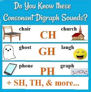 'Do You Know These Consonant Digraph Sounds? CH: chair, church, GH: ghost, laugh, PH: phone, graph (all with pictures) + SH, TH, & more...'