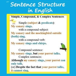 Small image link for Sentence structure in English