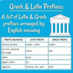 Greek & Latin Prefixes: a list of Latin & Greek prefixes arranged by English meanings with a picture of a Greek temple & the start of the list of prefixes: meanings, Latin, & Greek prefixes.