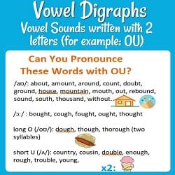 Vowel Digraphs: vowel sounds written with 2 letters (for example: OU)
Then a list of words including 'ou', with a few pictures of them.
