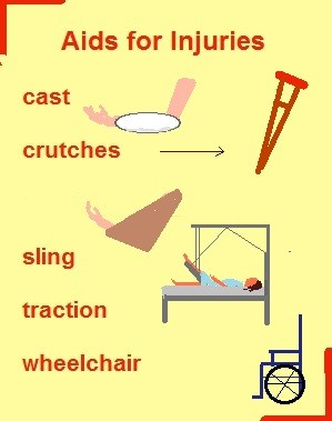 Aids for injuries: cast, crutch, sling, traction, wheelchair.