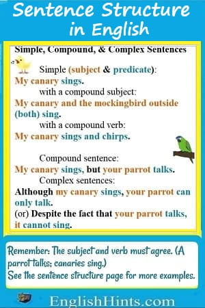 Sentence structure in English: learn to form simple, compound, and complex sentences  plus