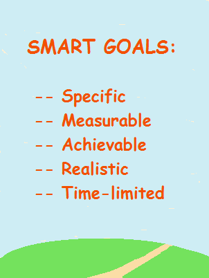 SMART Goals: Specific, Measurable, Achievable, Realistic, and Time-limited.