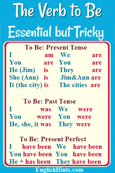 Tenses table for the verb 'to be.'