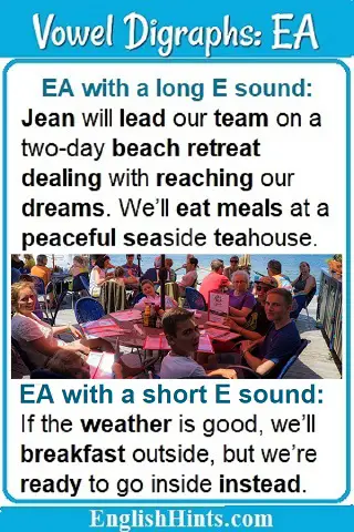 Photo of people eating outside by the sea. Text: EA with a long E sound: Jean will lead our team on a beach retreat...EA with a short E sound: If the weather is good, we’ll breakfast outside...
